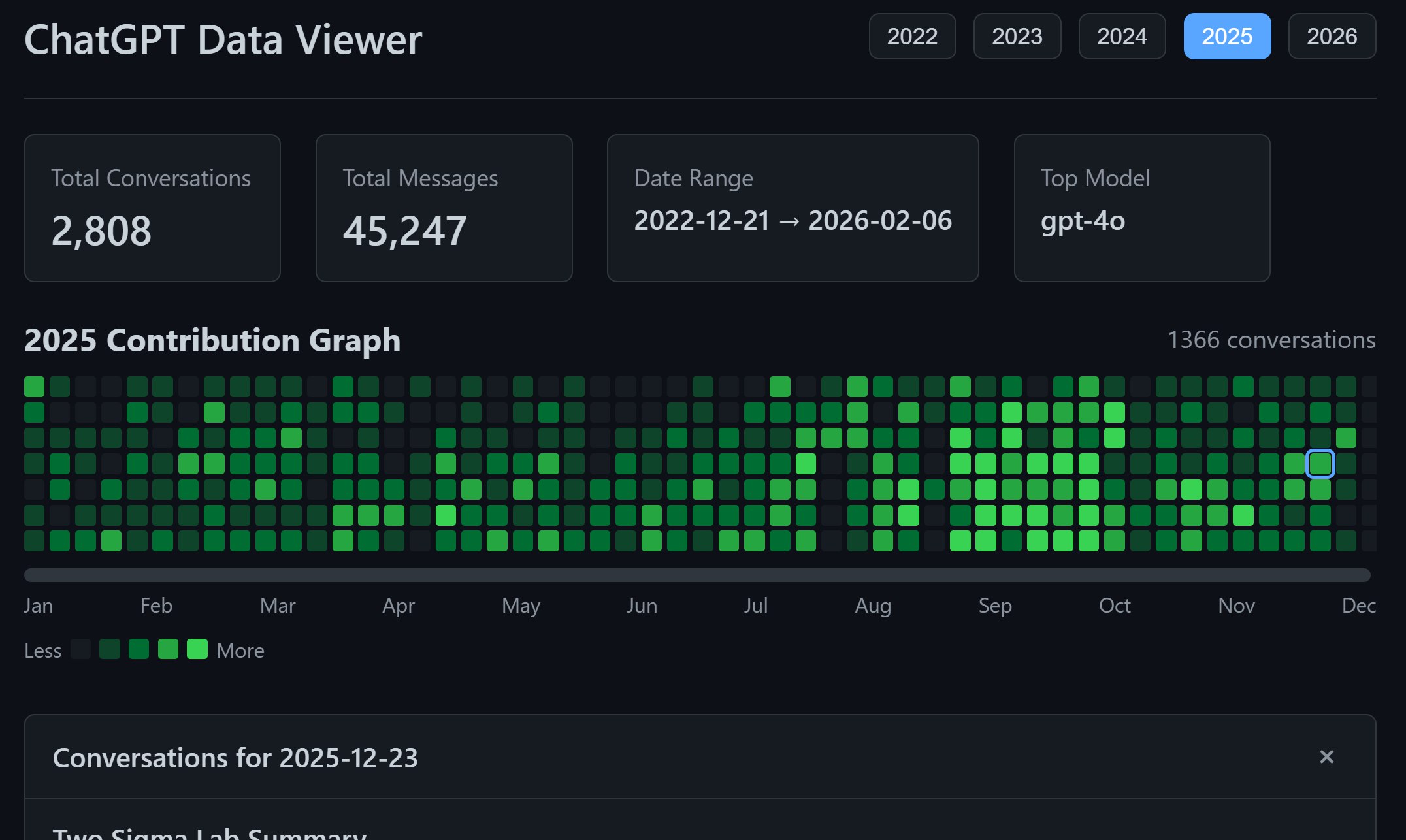 Working viewer dashboard with contribution graph and stats